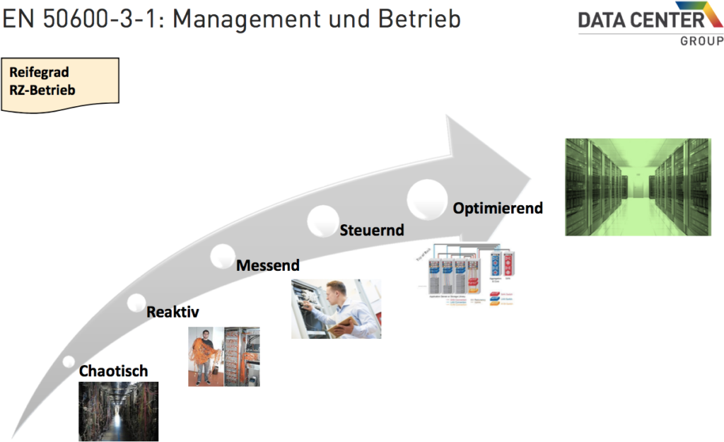 Management, Betrieb und Kennzahlen für's Rechenzentrum 2