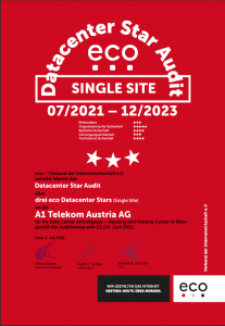 Antonigasse (Housing und Hosting-Center) – A1 Telekom Austria AG 1