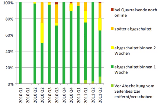 Statistik 9