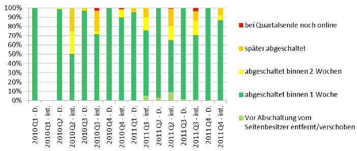Statistik 8