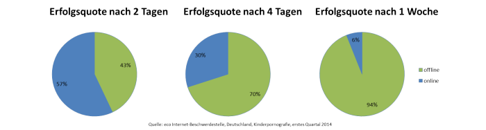 Statistik 3