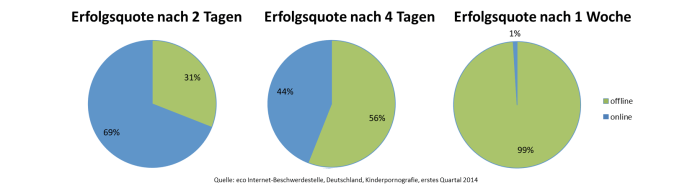 Statistik 2
