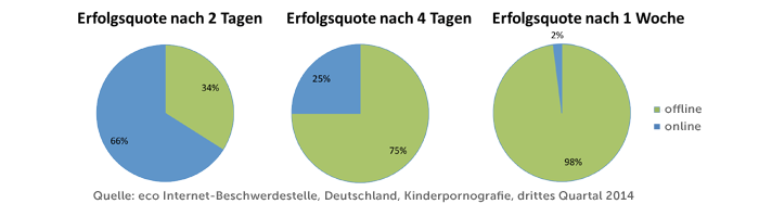 Statistik 1