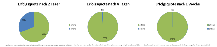 Statistik 5