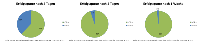 Statistik 4