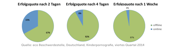 Statistik