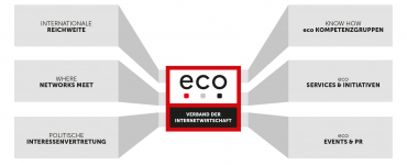 Werden Sie eco Mitglied