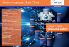 Flyer: Open Cloud – flexibel und sicher