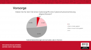 Cyber-Crime Risiko richtig absichern