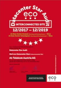 RZ Arsenal + RZ Antonigasse – A1 Telekom Austria AG (Interconnected)
