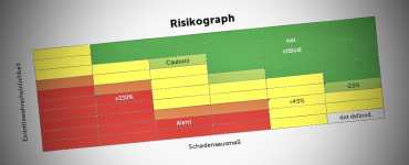 Risikodarstellung und Bewertung von Rechenzentren und IT-Unternehmen