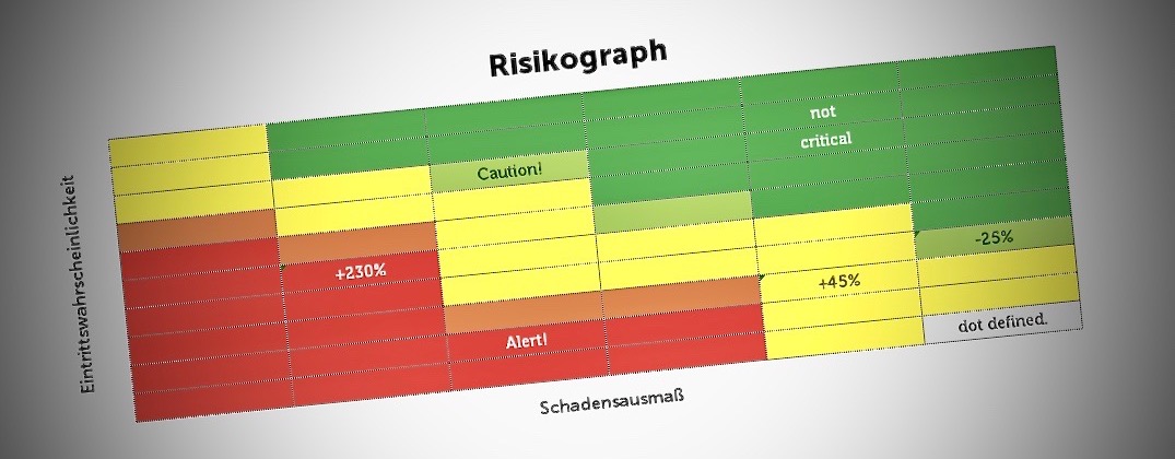 Risikodarstellung und Bewertung von Rechenzentren und IT-Unternehmen