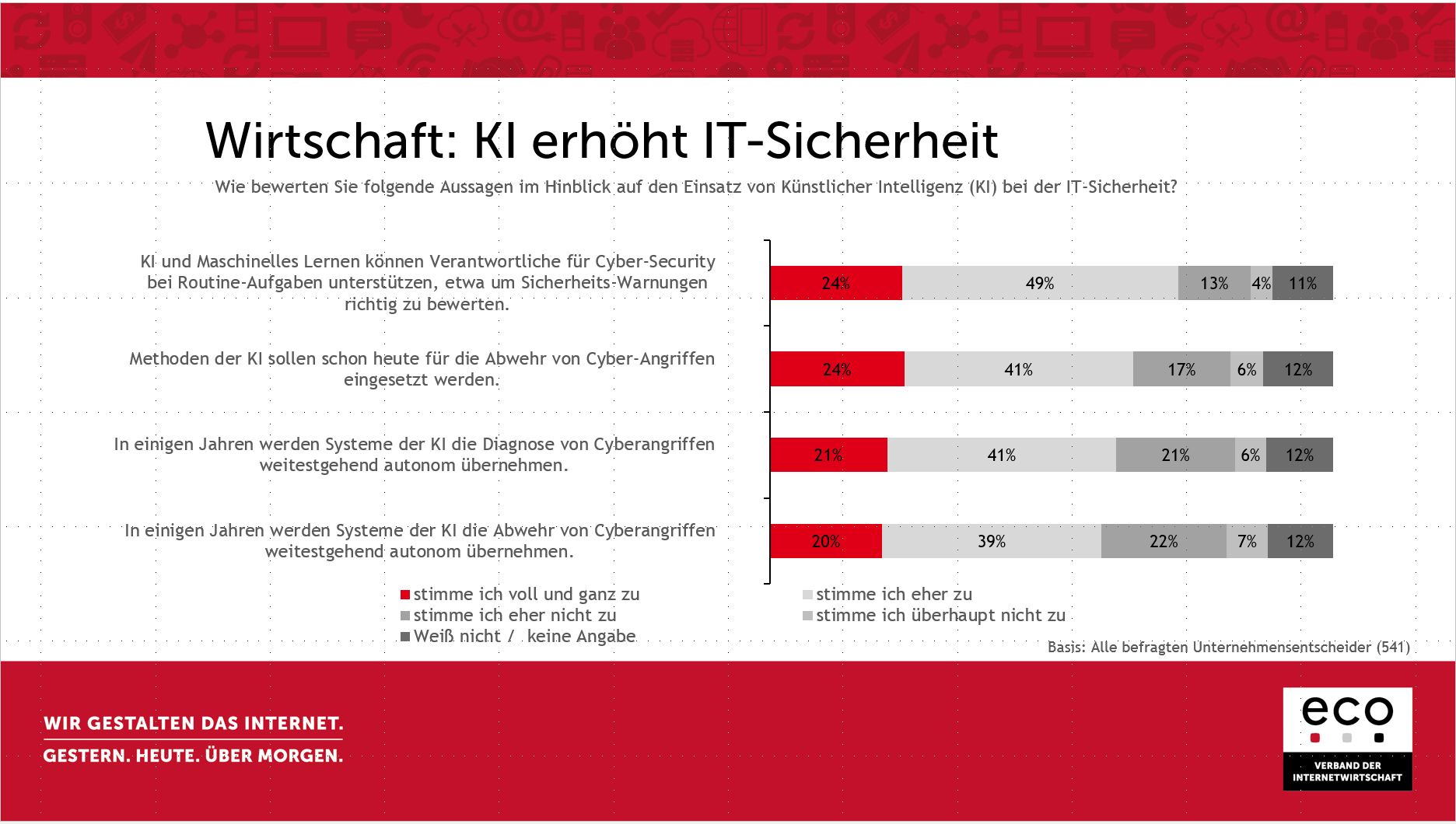 Das sind die IT-Security-Trends 2019 1