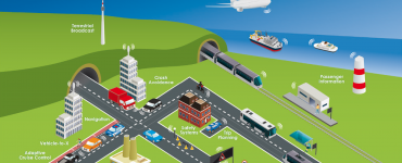 Vernetzte und autonome Mobilität