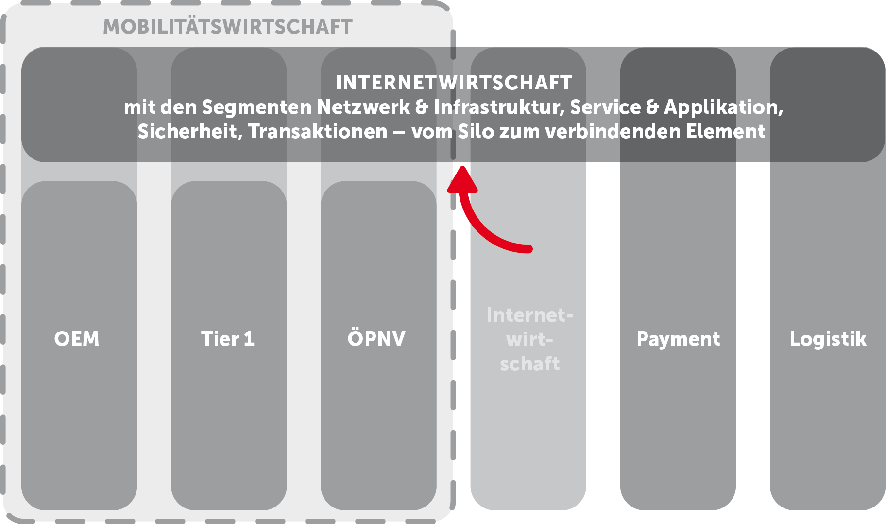 Whitepaper: Vernetzte und autonome Mobilität