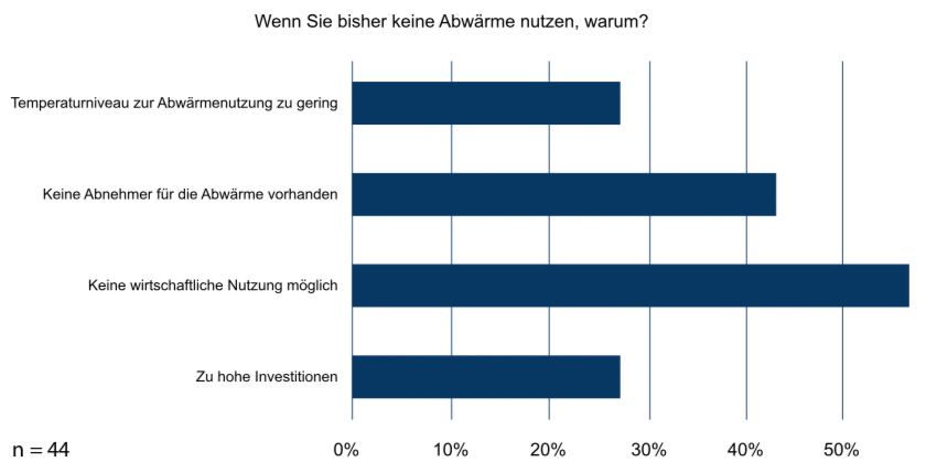 Whitepaper: Abwärmenutzung im Rechenzentrum