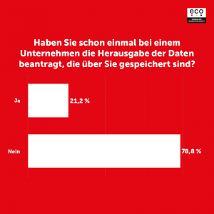 Datenschutztag 28.01.: Verbraucher wünschen sich schnellere Reaktionen auf Daten-Auskunftsersuchen