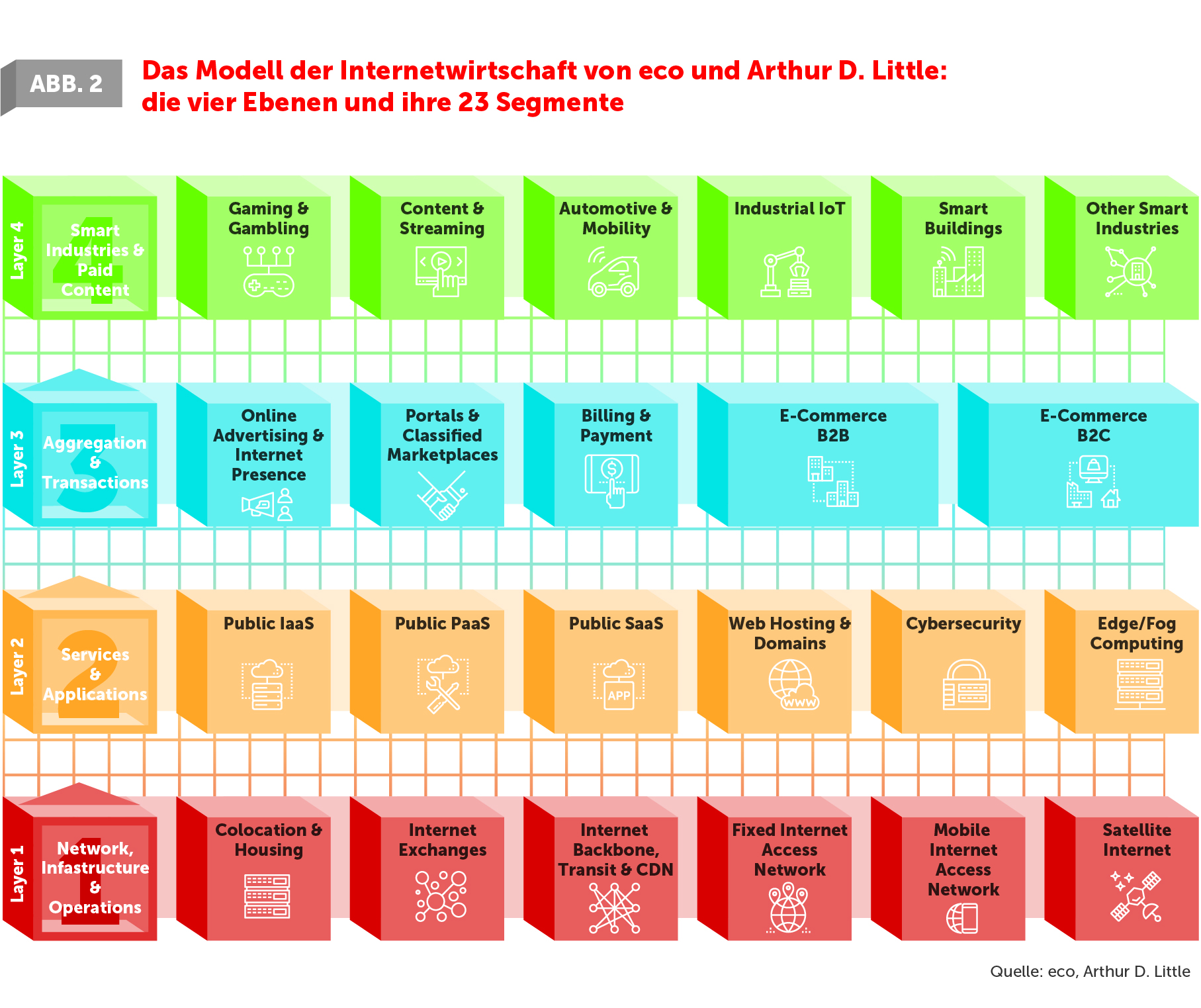 Modell der Segmente