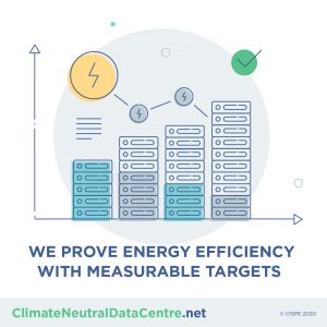 ClimateNeutralDataCenter