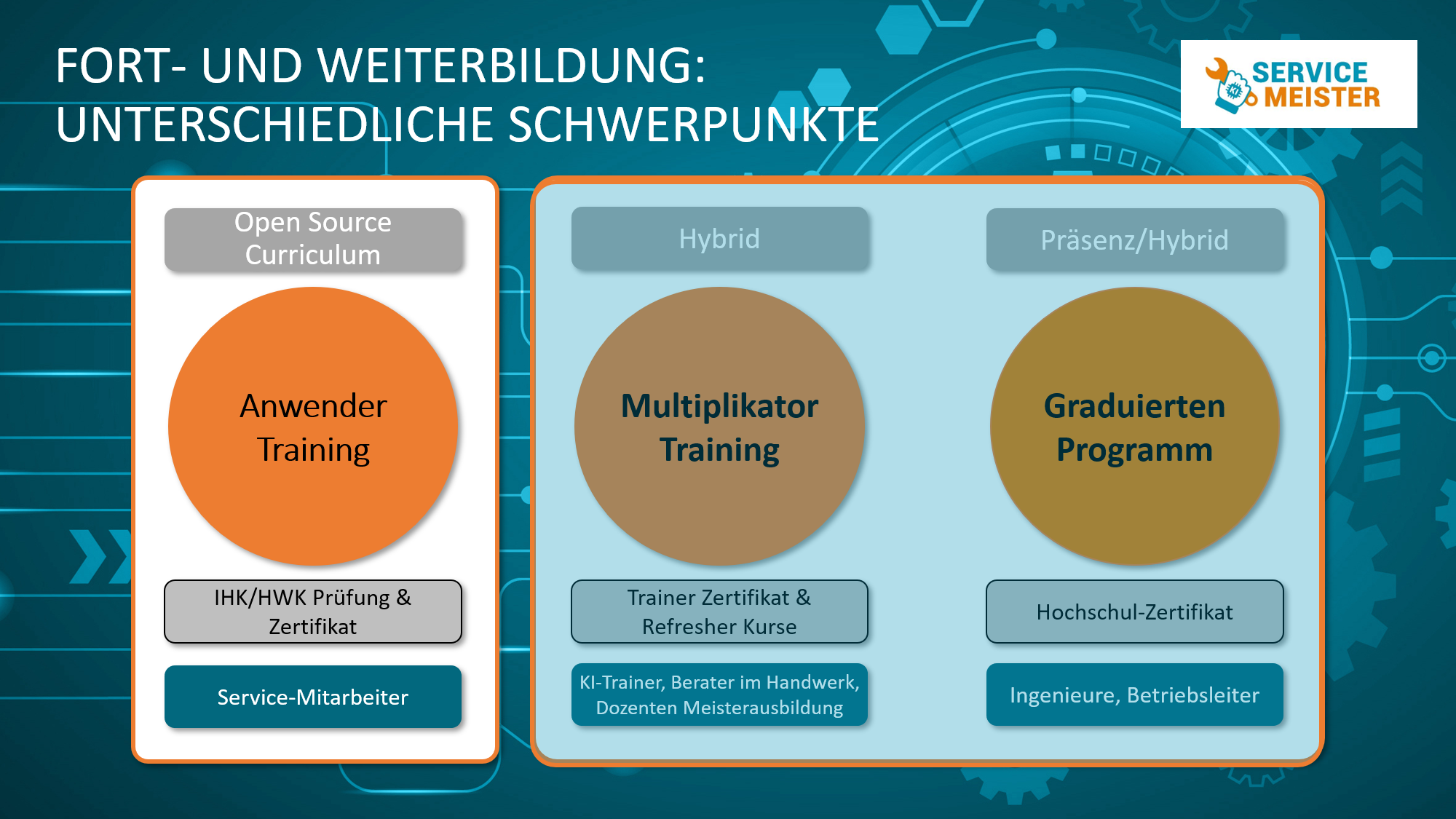 Das Open Source Curriculum für Unternehmenstraining zu KI und Digitalisierung 1