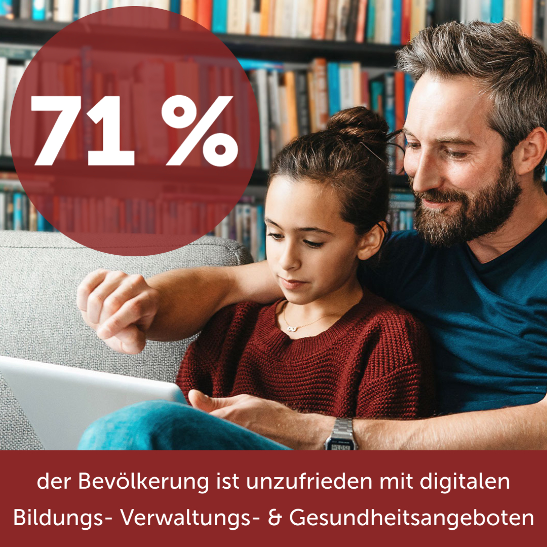 Digitale Bildung: 71 Prozent der Bevölkerung unzufrieden mit digitalen Bildungsangeboten, digitalen Verwaltungsangeboten und digitalen Gesundheitsdiensten. Digitale Bildung
