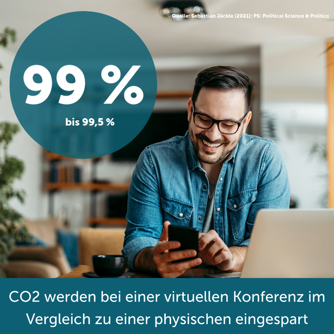 Digitalisierung und Nachhaltigkeit eco Wahl Digital