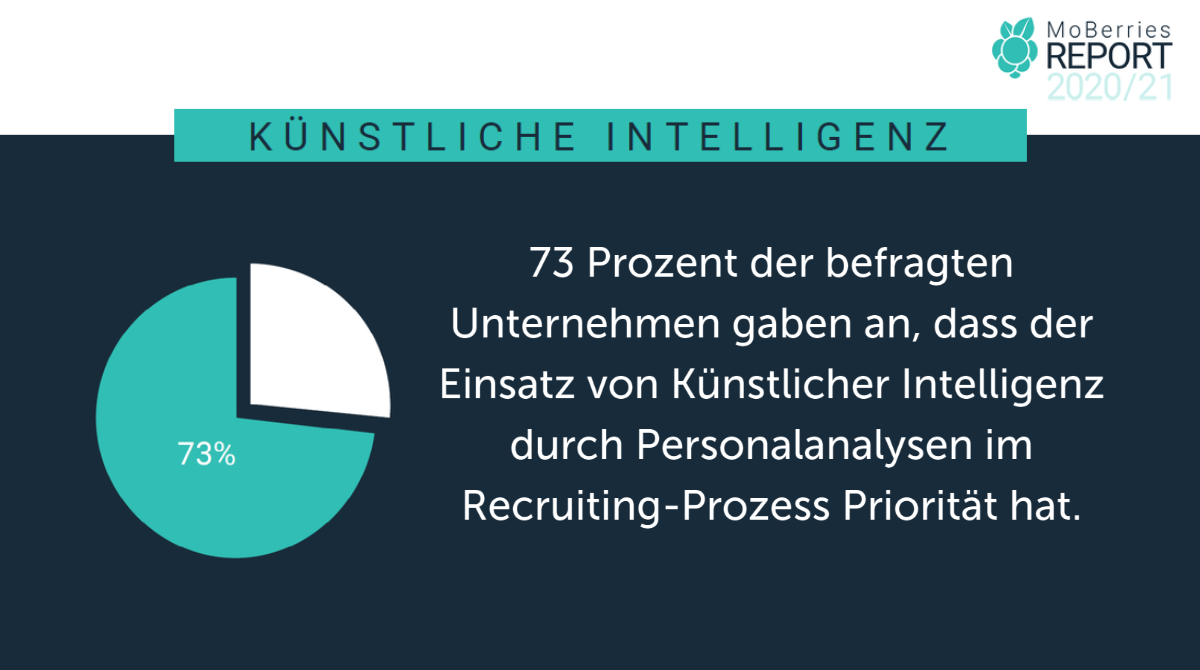 Künstliche Intelligenz im Recruiting