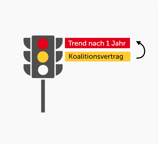 Trend Digitalpolitische Zuständigkeiten