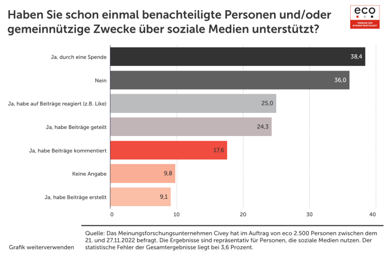 Join the Solution - Digitalisierung und sozialer Zusammenhalt