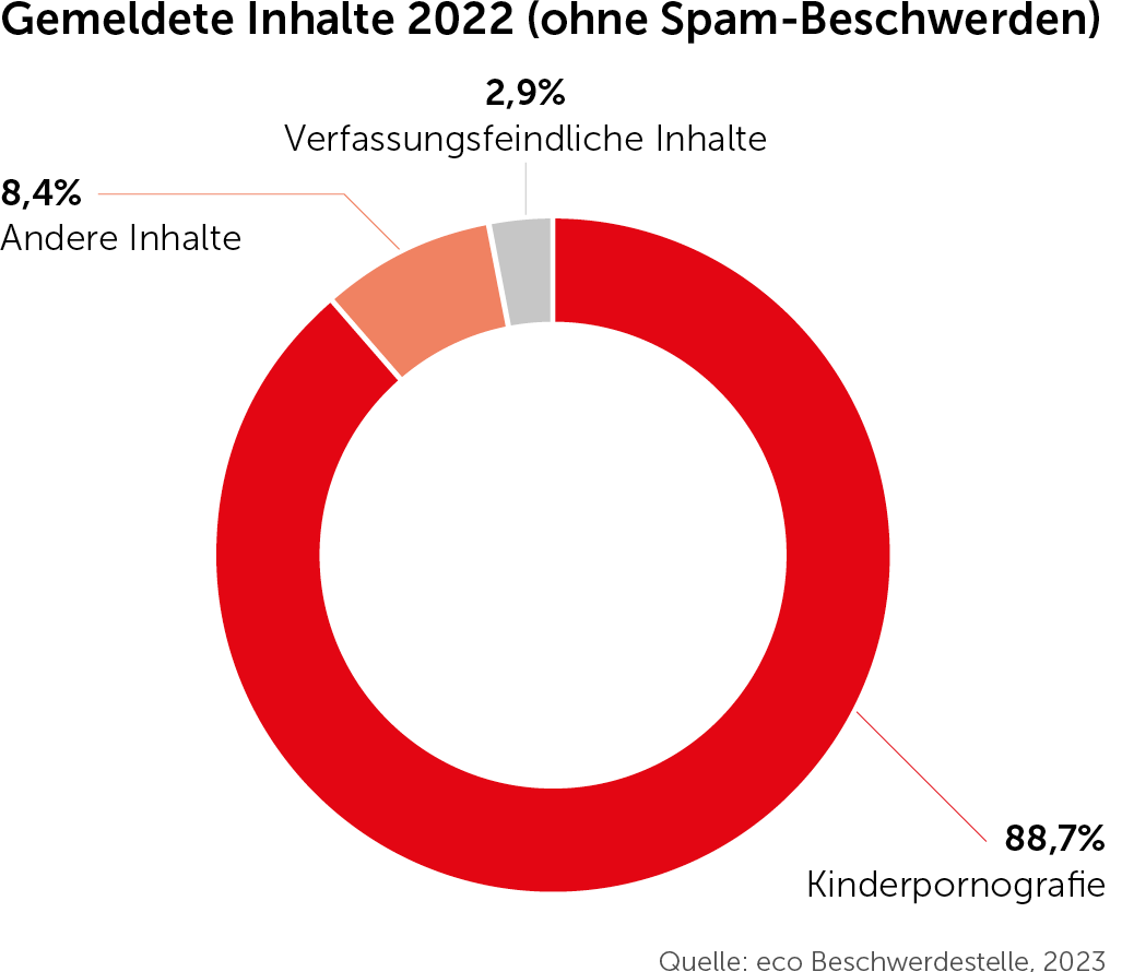 eco Beschwerdestelle