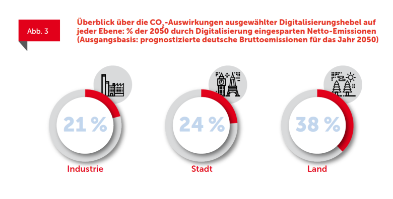 Join the Solution - Studie 2