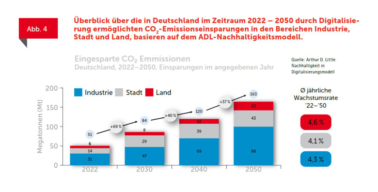 Join the Solution - Studie 3