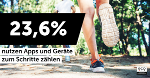 Gesundheits-Apps nutzen ein Drittel der Deutschen (31,6 Prozent)