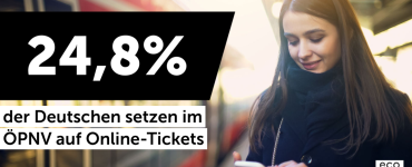 Zwei Monate Deutschlandticket: Jeder und jede Vierte (24,8 Prozent) setzt im ÖPNV auf Online-Tickets