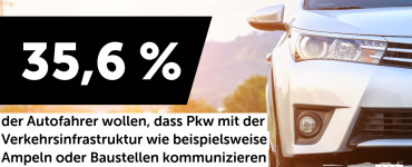 eco Umfrage zur IAA: Das vernetzte Auto steht ganz oben auf der Wunschliste deutscher Autofahrer:innen