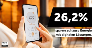 26,2 Prozent sparen zuhause Energie mit digitalen Lösungen