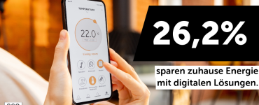 26,2 Prozent sparen zuhause Energie mit digitalen Lösungen