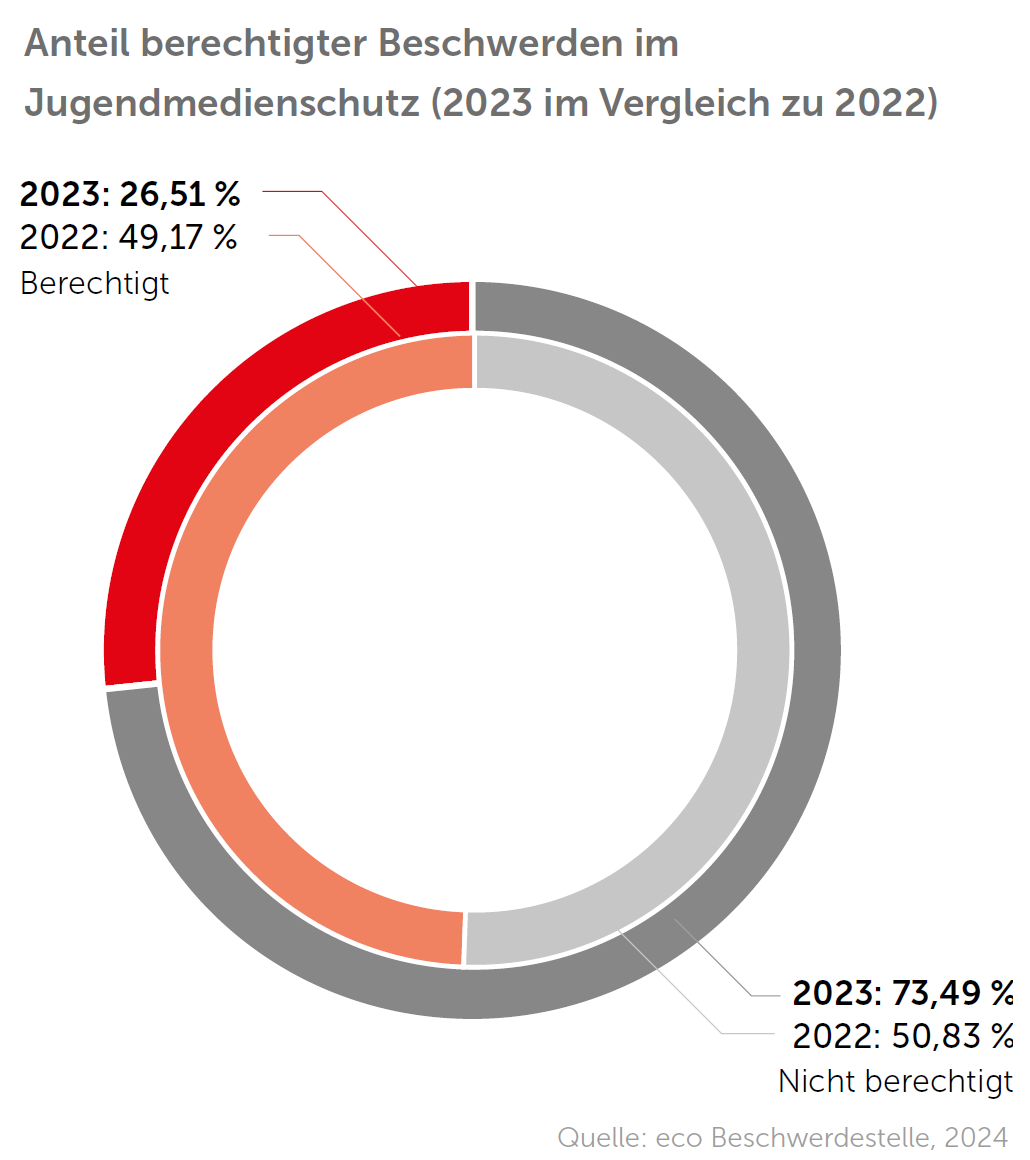 eco Beschwerdestelle 1