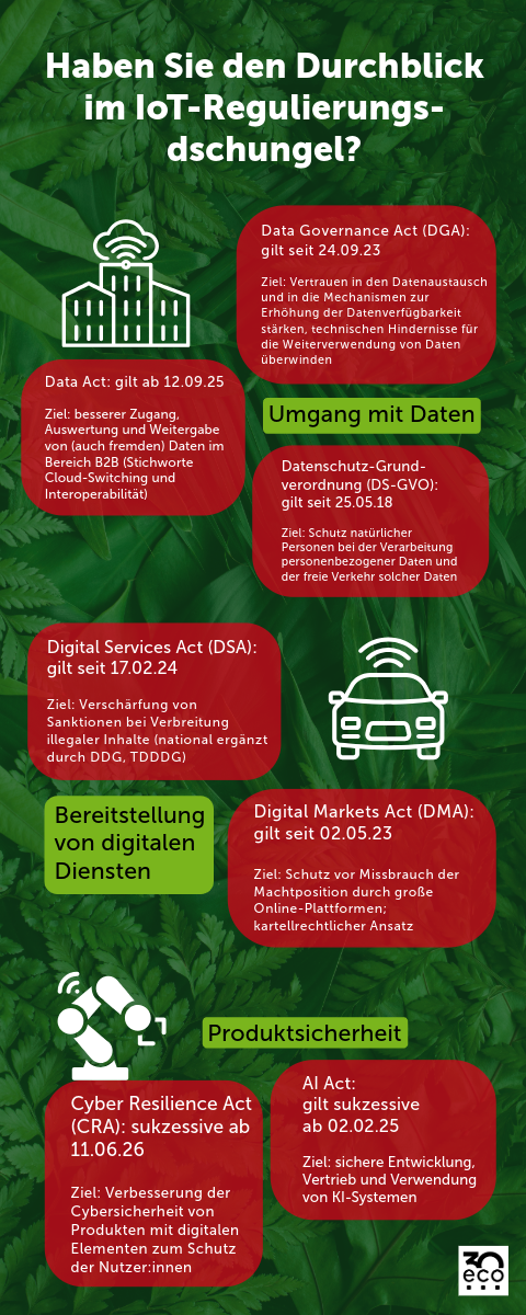 Dringend gebraucht: Mehr Durchblick im IoT-Regulierungsdschungel