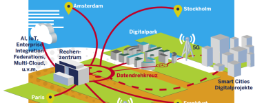 Strukturwandel & Digitale Transformation in drei Perspektiven