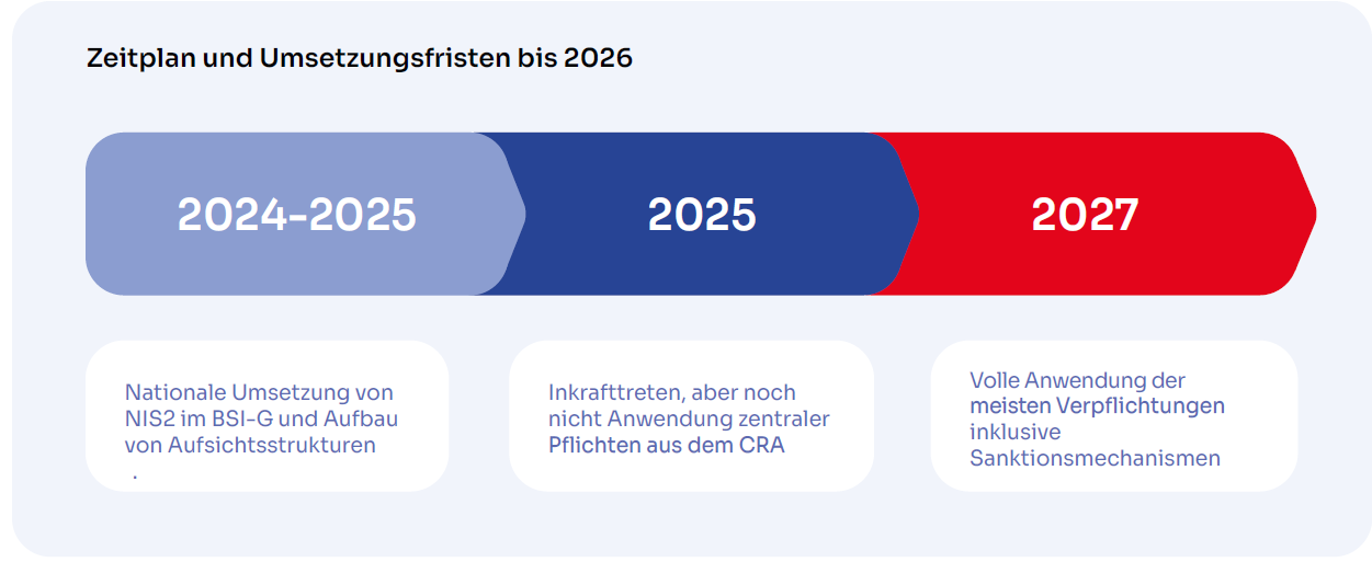 Regulatorische Anforderungen für IoT – 10 Praxistipps für eine erfolgreiche Umsetzung 2