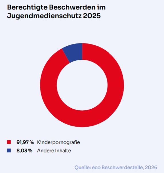 eco Beschwerdestelle 37