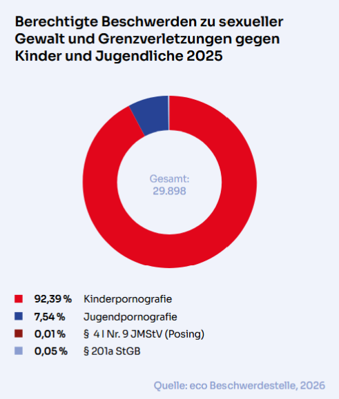 eco Beschwerdestelle 39