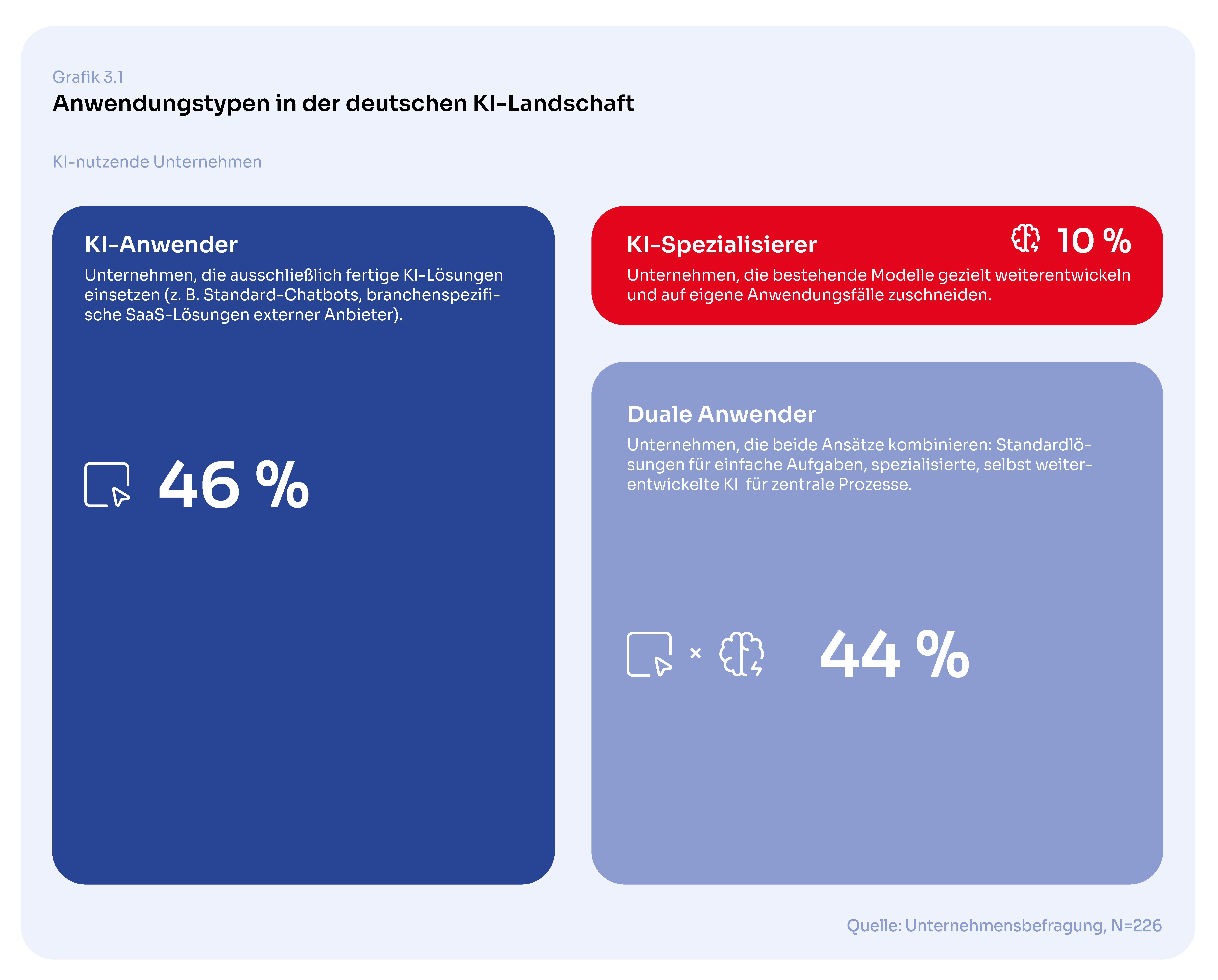 Der Deutschland Case: Wie KI das industrielle Geschäftsmodell erneuert 3
