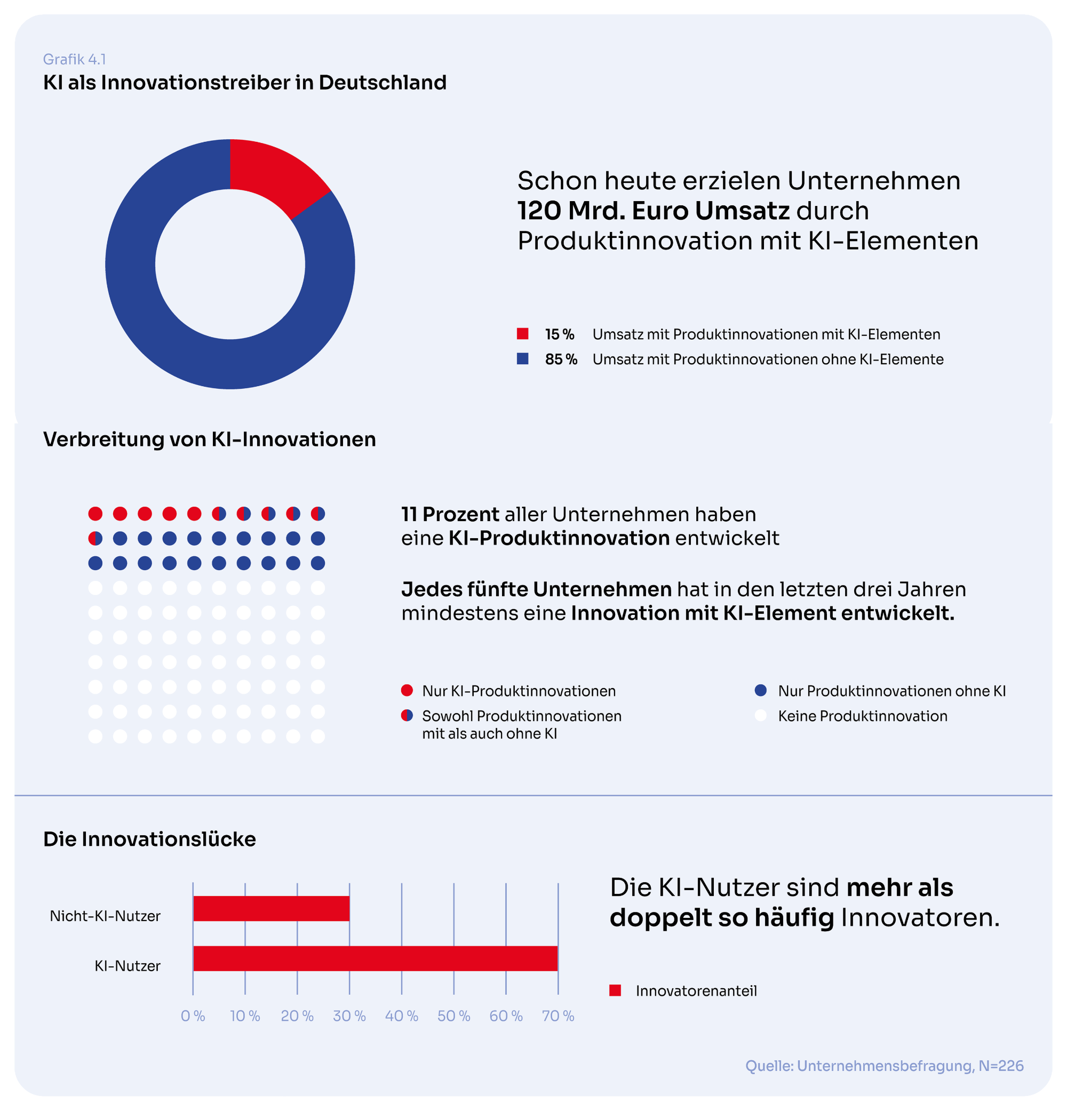 Der Deutschland Case: Wie KI das industrielle Geschäftsmodell erneuert 2